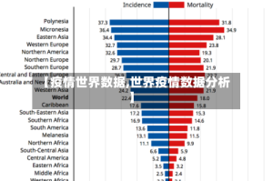 【疫情世界数据,世界疫情数据分析】