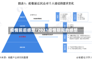 疫情前后感想/2021疫情期间的感想