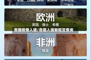 各国疫情入境/各国入境新规定查询