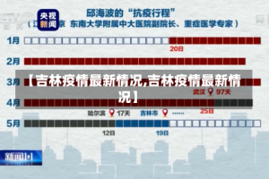 【吉林疫情最新情况,吉林疫情最新情况】