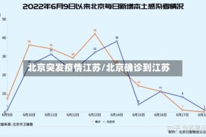 北京突发疫情江苏/北京确诊到江苏