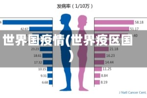 世界国疫情(世界疫区国)
