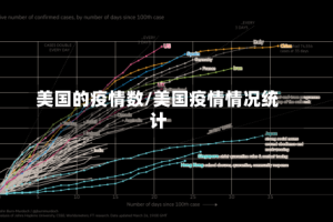 美国的疫情数/美国疫情情况统计