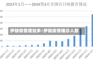 伊朗疫情增加多/伊朗疫情确诊人数