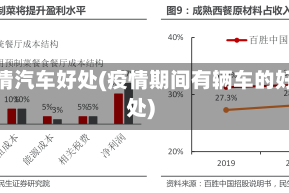 疫情汽车好处(疫情期间有辆车的好处)