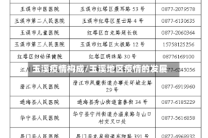 玉溪疫情构成/玉溪地区疫情的发展