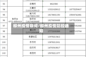 柳州疫情期间/柳州疫情防控通知