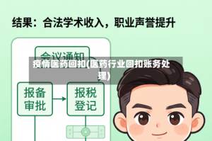 疫情医药回扣(医药行业回扣账务处理)