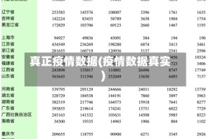 真正疫情数据(疫情数据真实)