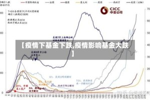 【疫情下基金下跌,疫情影响基金大跌】