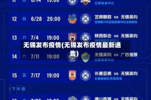 无锡发布疫情(无锡发布疫情最新通告)