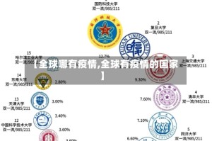 【全球哪有疫情,全球有疫情的国家】