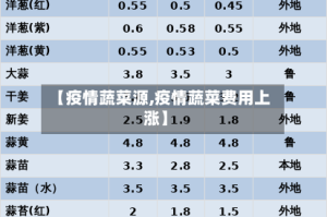 【疫情蔬菜源,疫情蔬菜费用上涨】