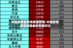 中国疫情最新消美国疫情/中国疫情,美国疫情最新数据对比