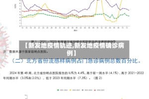 【新发地疫情轨迹,新发地疫情确诊病例】