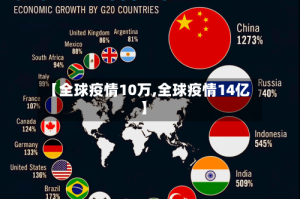 【全球疫情10万,全球疫情14亿】