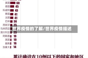 世界疫情的了解/世界疫情描述