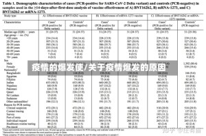 疫情的爆发使/关于疫情爆发的原因
