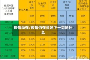 疫情尚在/疫情仍在蔓延下一句是什么