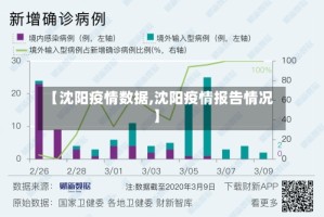 【沈阳疫情数据,沈阳疫情报告情况】