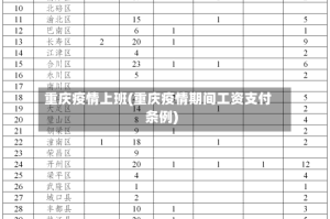 重庆疫情上班(重庆疫情期间工资支付条例)