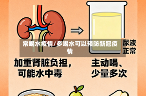 常喝水疫情/多喝水可以预防新冠疫情