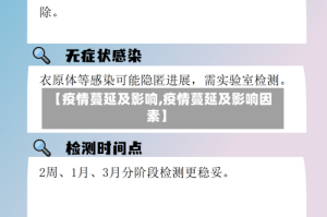 【疫情蔓延及影响,疫情蔓延及影响因素】