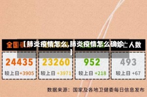 【肺炎疫情怎么,肺炎疫情怎么确诊】