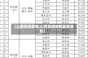 【山西临猗疫情,山西临猗疫情最新消息】