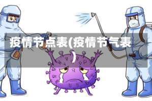 疫情节点表(疫情节气表)