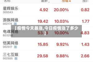 【疫情今天暴涨,今日疫情涨了多少】