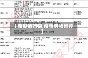 【新疫情药物,疫情药物推荐】
