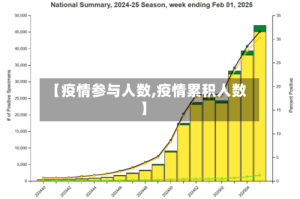 【疫情参与人数,疫情累积人数】