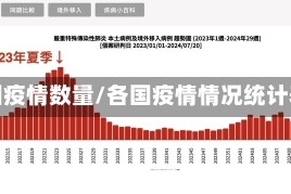 各国疫情数量/各国疫情情况统计表