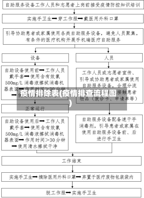 疫情排除表(疫情排查流程图)-第1张图片