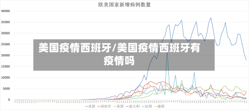 美国疫情西班牙/美国疫情西班牙有疫情吗-第2张图片