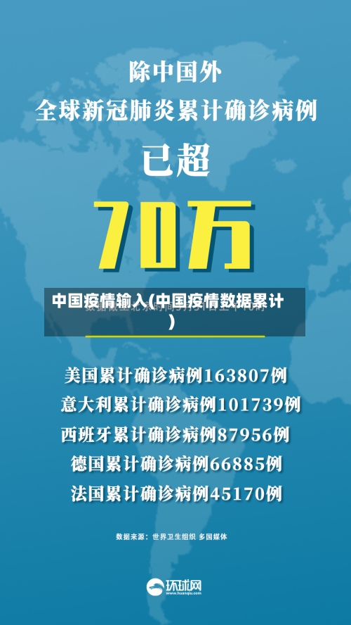 中国疫情输入(中国疫情数据累计)-第1张图片