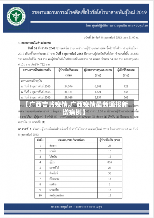 【广西吉岭疫情,广西疫情最新通报新增病例】-第3张图片
