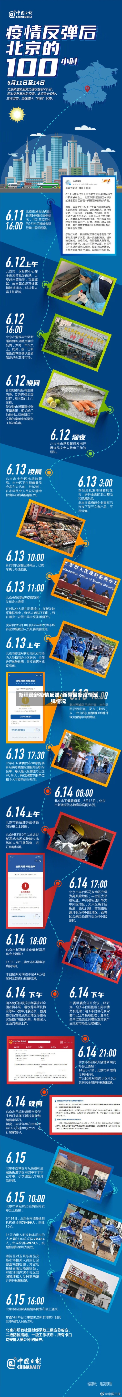 新疆最新疫情反弹/新疆最新疫情反弹情况-第2张图片