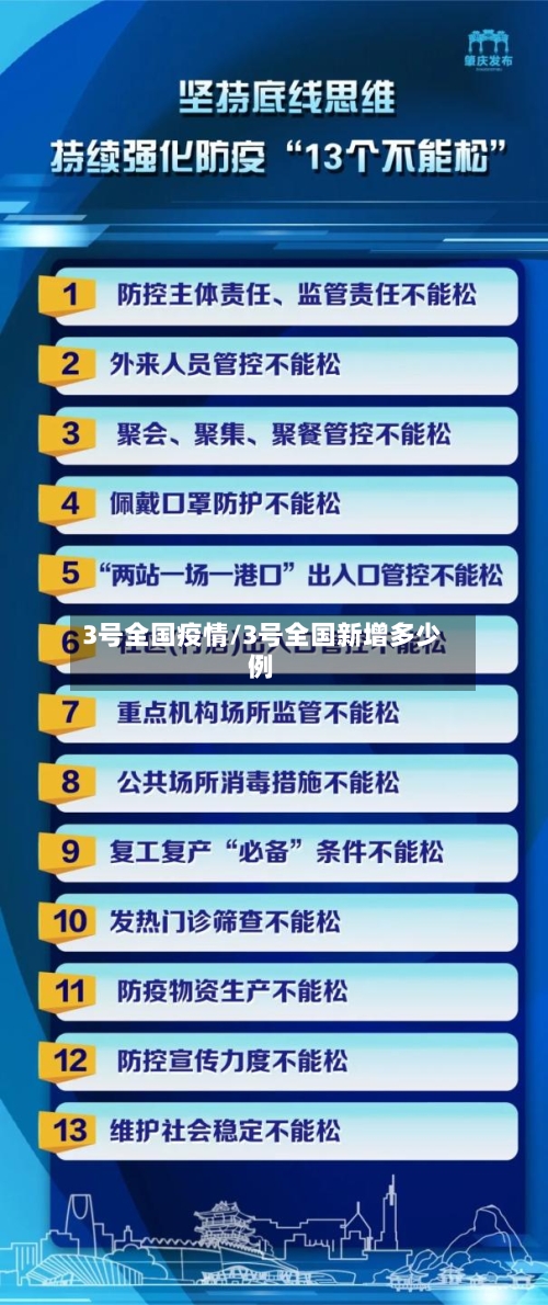 3号全国疫情/3号全国新增多少例-第1张图片