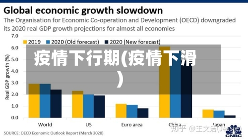 疫情下行期(疫情下滑)-第1张图片