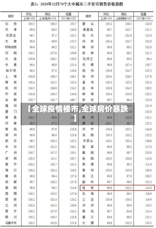 【全球疫情楼市,全球房价暴跌】-第1张图片