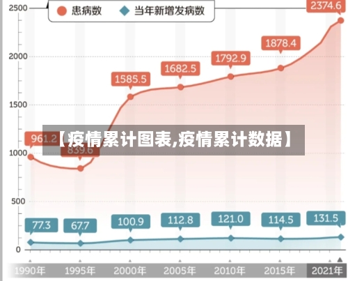 【疫情累计图表,疫情累计数据】-第2张图片