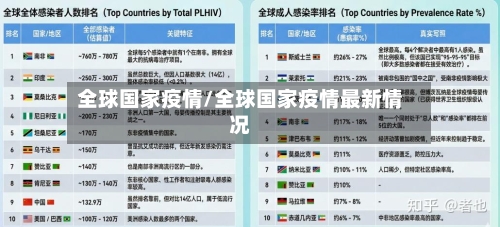 全球国家疫情/全球国家疫情最新情况-第1张图片