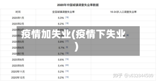 疫情加失业(疫情下失业)-第2张图片