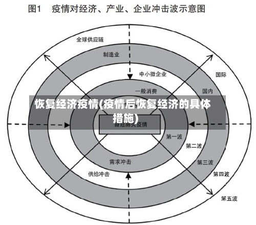 恢复经济疫情(疫情后恢复经济的具体措施)-第2张图片