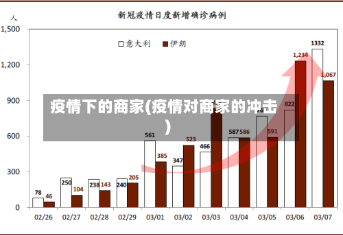 疫情下的商家(疫情对商家的冲击)-第2张图片