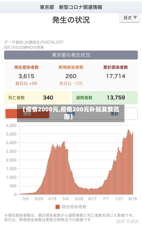 【疫情2000元,疫情200元补贴发放范围】-第1张图片
