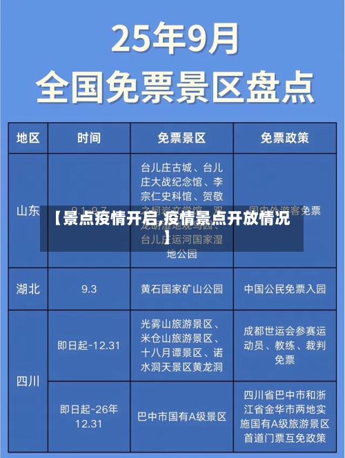 【景点疫情开启,疫情景点开放情况】-第1张图片