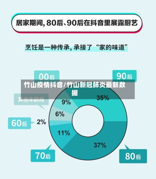 竹山疫情抖音/竹山新冠肺炎最新数据-第2张图片